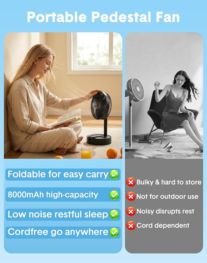 Portable Standing Oscillating Rechargeable Fan - 8" 8000mah Battery Operated USB Fans for Bedroom Quiet Remote Folding