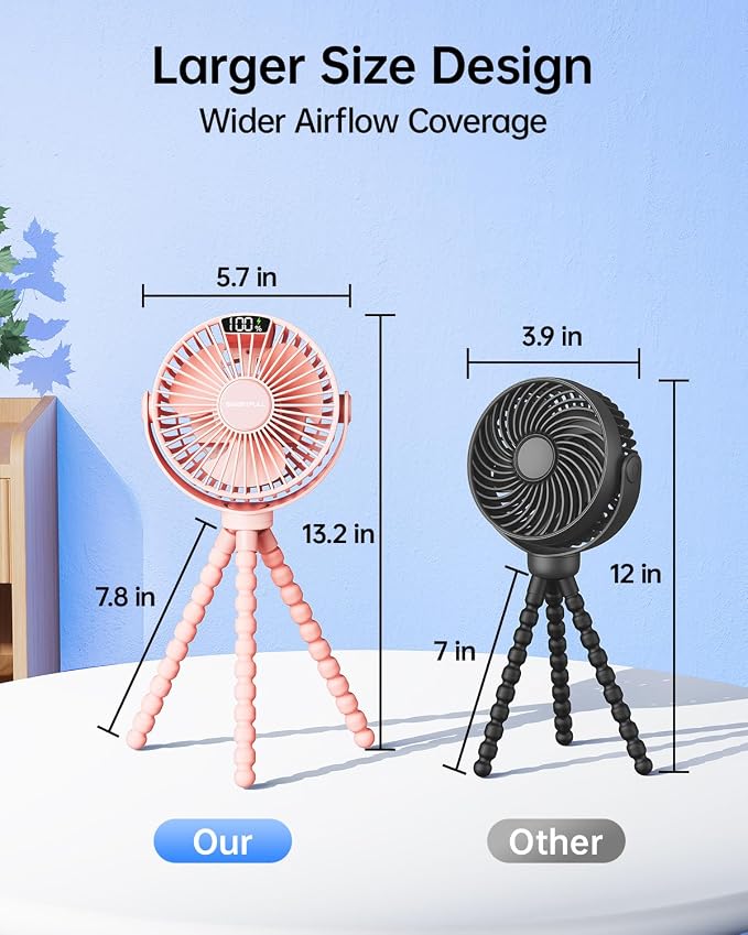Portable Stroller Fan with LED Display, 4 Speed Rechargeable Mini Clip On Fan, 360° Rotate Flexible Tripod Better Cooling