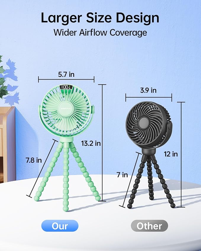 Portable Stroller Fan with LED Display, 4 Speed Rechargeable Mini Clip On Fan, 360° Rotate Flexible Tripod Better Cooling