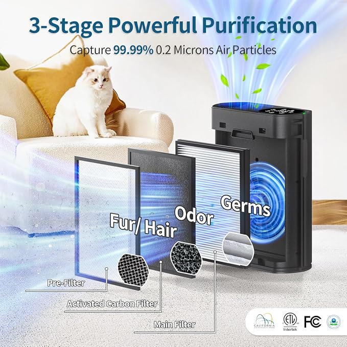 Powerful Air Purifiers for Home Large Room Up to 2400 Ft2, HEPA Air Purifier with PM 2.5 Air Quality Display 20dB Sleep Mode