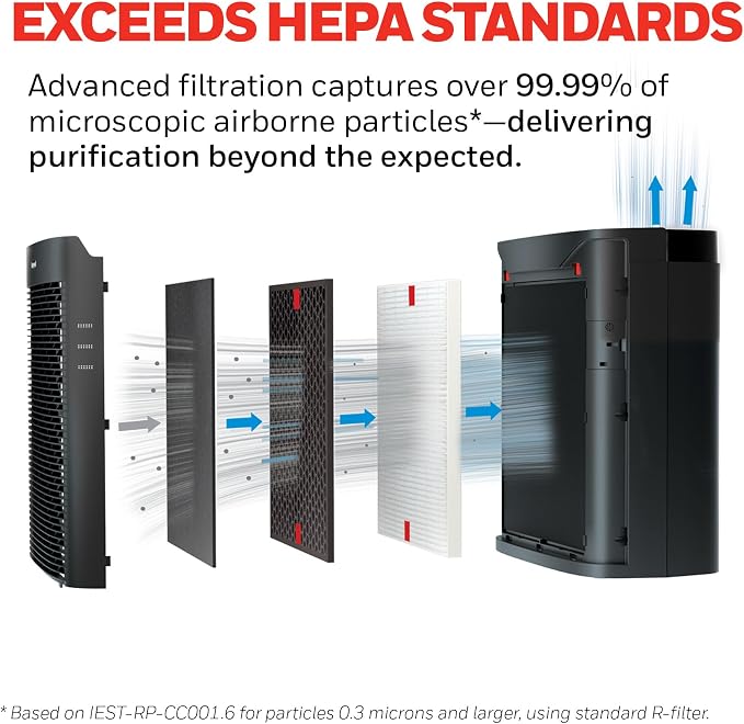 PowerPlus HEPA Air Purifier for Home, 968 Ft2 Rooms in 1 hour, Reduces Allergens, Dust, Pollen, Smoke, Pet Dander, Odors