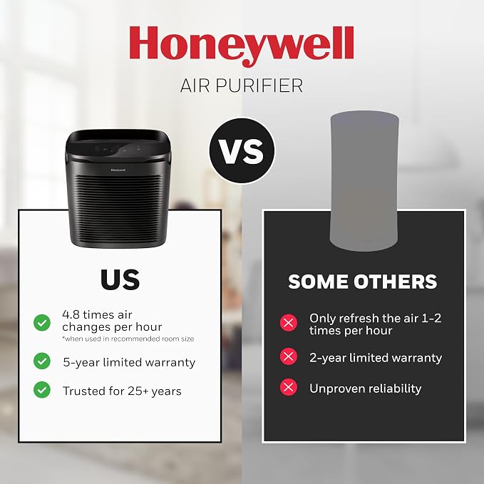 PowerPlus HEPA Air Purifier for Home, 968 Ft2 Rooms in 1 hour, Reduces Allergens, Dust, Pollen, Smoke, Pet Dander, Odors