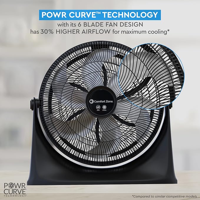 PowrCurve 20-Inch High-Velocity Floor Fan with Wall Mount, 3-Speed Fan with 180° Adjustable Tilt – Powerful Cooling for Home