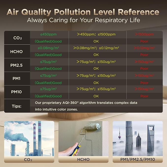 Professional 13-in-1 Indoor Air Quality Monitor 6AQI with Alert and Buzzers PM1.0 |PM2.5 |PM10 |HCHO |CO2 |Humidity