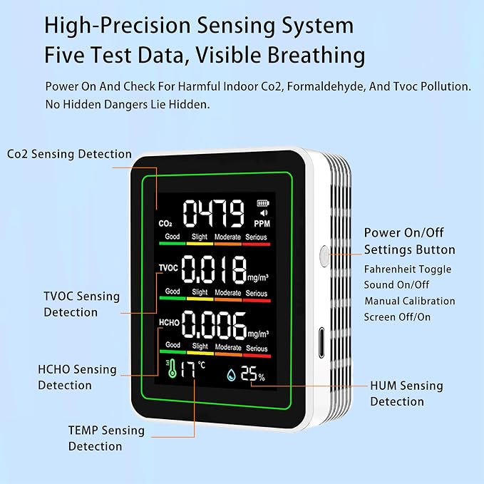 Professional Indoor Air Quality Monitor, 5 in 1 Portable Smartair Quality Tester for CO2 | TVOC | HCHO | Temp | Hum for