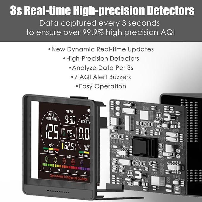 Professional Indoor with 7X AQI Alarms,16 in 1 Portable Real-Time Detector for PM2.5 | PM10 | CO2 | TVOC