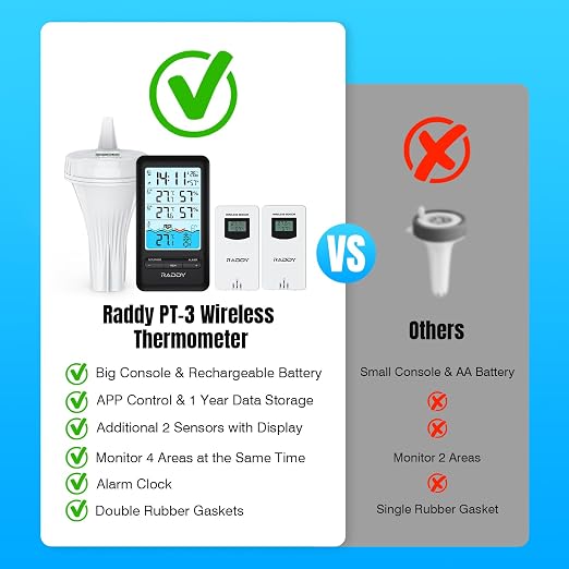 PT-3 Wi-Fi Pool Thermometer Floating Easy Read with 2 Additional Remote Sensors, APP Remote Monitor, Large Digital Display