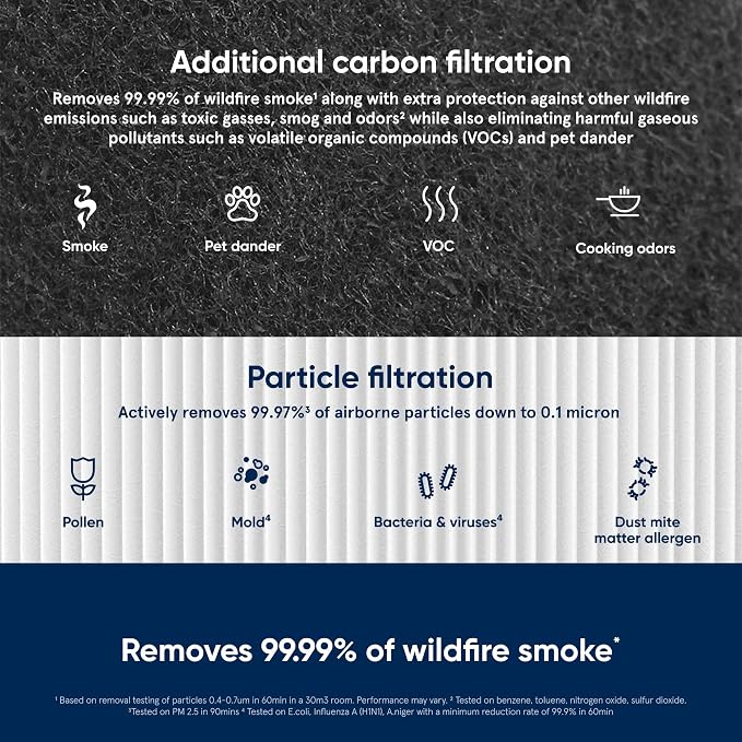 Pure 211+ Series SmokeBlock Genuine Replacement Filter, Extra Carbon Captures Wildfire Smoke, alternate product view 3