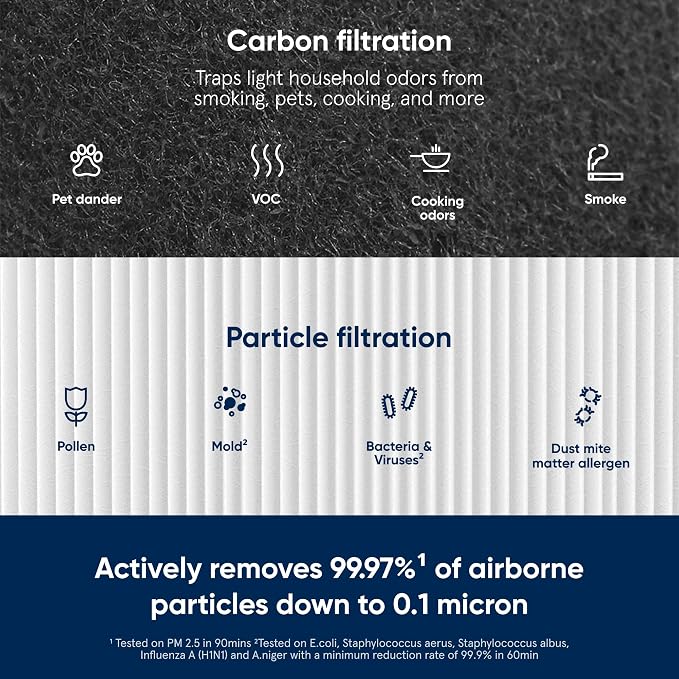 Pure 411 Auto, 411, 411+ Genuine Replacement Filter, Particle and Activated Carbon, fits Blue Pure 411 Auto, alternate