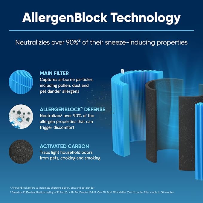 Pure 411 Max Series AllergenBlock Filter, Genuine Replacement Filter, Allergies Pollen Dust Pet Dander,411 Max Series Filter
