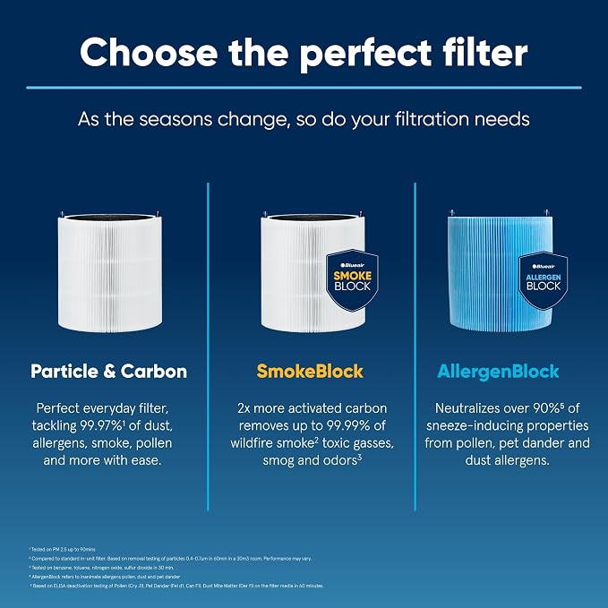 Pure 411 Max Series AllergenBlock Filter, Genuine Replacement Filter, Allergies Pollen Dust Pet Dander,411 Max Series Filter