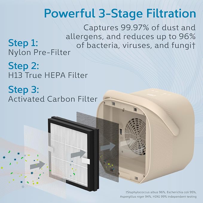 PureZone DUO Tabletop Air Purifier – True HEPA, Dual Direction Airflow, 3-Stage Filtration Captures Dust, Smoke, Odors