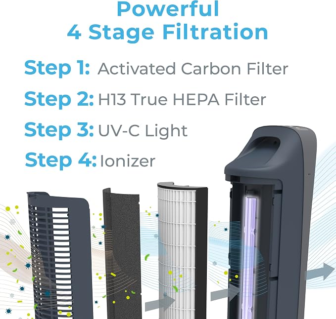 PureZone Elite True HEPA Large Room Tower Air Purifier with Air Quality Monitor, 4 Stage Filtration and UV-C Light, alternate
