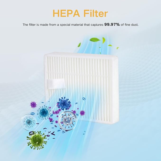 Q7M5 Replacement Accessories Kit for Q7 M5/M5+, Q7 L5/L5+ Plus Robot Vacuum, 1 Main Brushes, 4 HEPA Filters, 4 Side