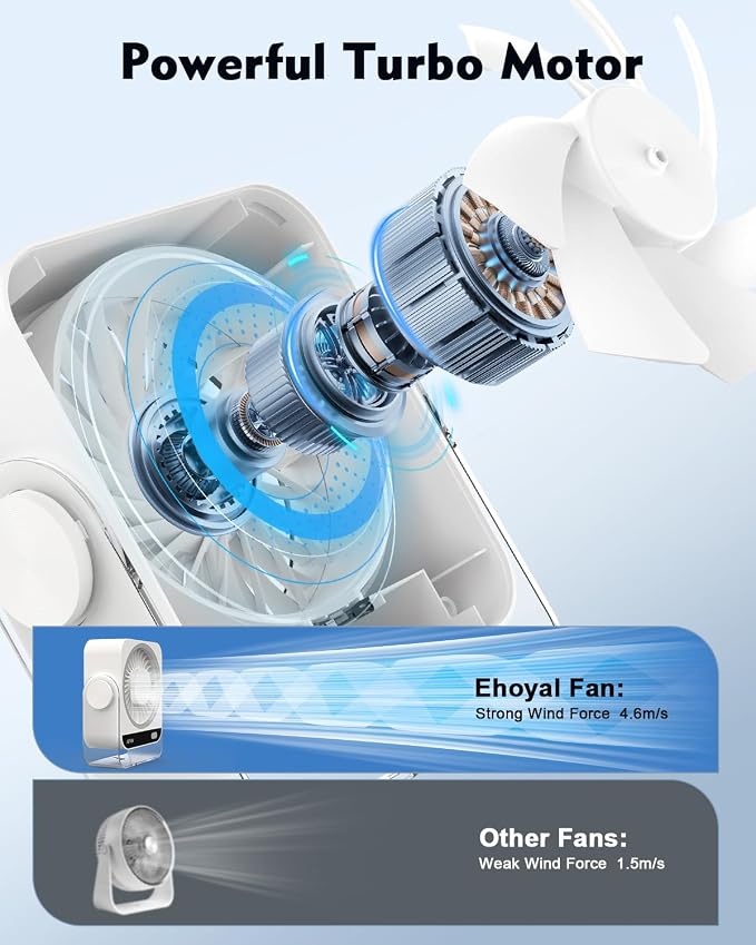 Rechargeable Desk Fan: Small Battery Operated Fan 5000mAh, 199 Speeds Digital Display, 120° Tilt Adjustable, 6.6" Quiet Table
