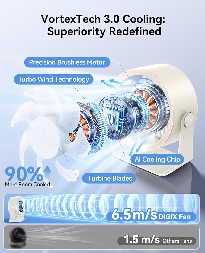Rechargeable USB Desk Fan for Bedroom, 100 Speeds, 360° Rotation, Wall Mounted Design Small Portable Table Fan with LED