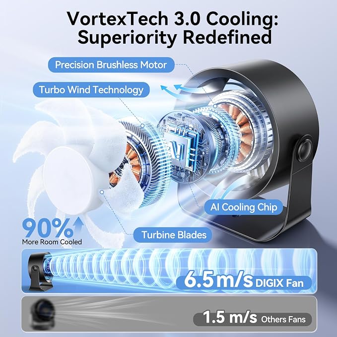 Rechargeable USB Desk Fan for Bedroom, 100 Speeds, 360° Rotation, Wall Mounted Design Small Portable Table Fan with LED