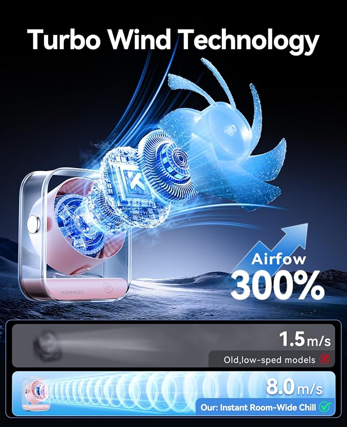 Rechargeable USB Desk Fan, Quiet Table Fan with Turbo Airflow, 100 Speeds, Digital Display, 90° Rotating, Small Battery