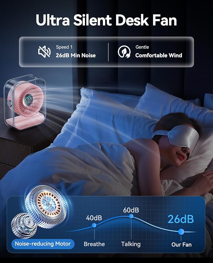 Rechargeable USB Desk Fan, Quiet Table Fan with Turbo Airflow, 100 Speeds, Digital Display, 90° Rotating, Small Battery