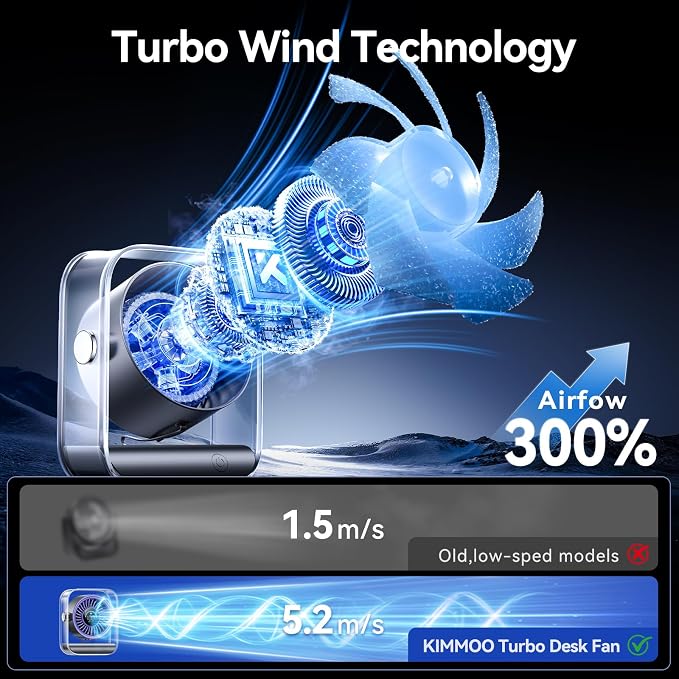 Rechargeable USB Desk Fan, Quiet Table Fan with Turbo Airflow, 100 Speeds, Digital Display, 90° Rotating, Small, alternate