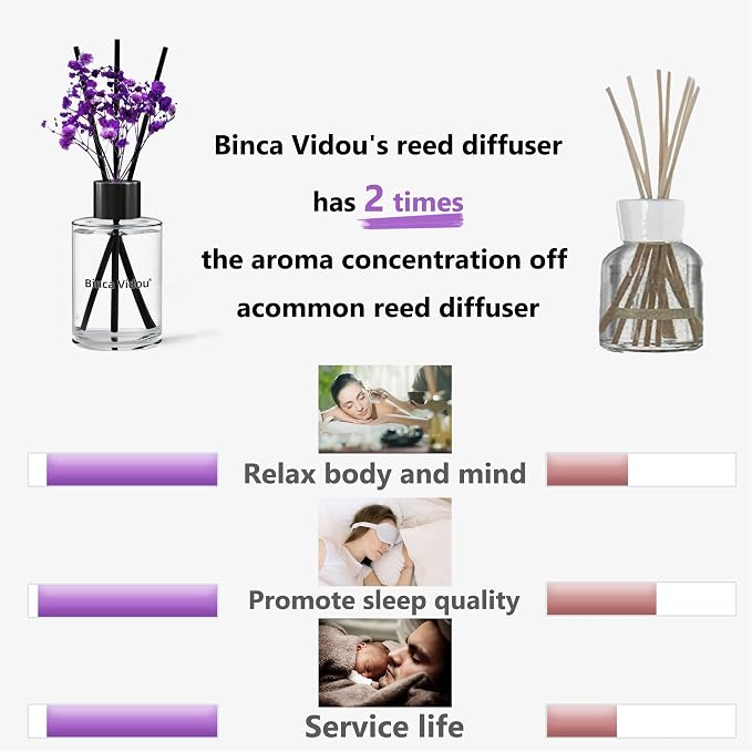 Reed Diffuser, Lavender Reed Oil Diffusers Set for Office Decor Bedroom Living Room Aromatherapy for Gift Idea & Stress