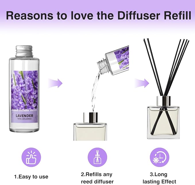 Reed Diffuser Oil Refill, Lavender Diffuser Oil 6.76 Fl Oz, Natural Scented Essential Oil Refill Long Lasting Home Fragrance