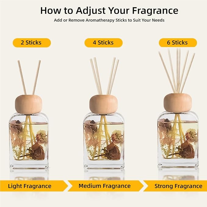 Reed Diffuser Set, 3.4 fl oz - Elegant Home Fragrance with 5 Sticks - Long-Lasting Scented Oil Diffuser for Bedroom