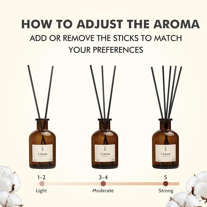 Reed Diffuser Set, 8.12 fl.oz Linen Scented Oil Diffuser, Home Fragrance Reed Diffusers for Bathroom Shelf Decor & Air