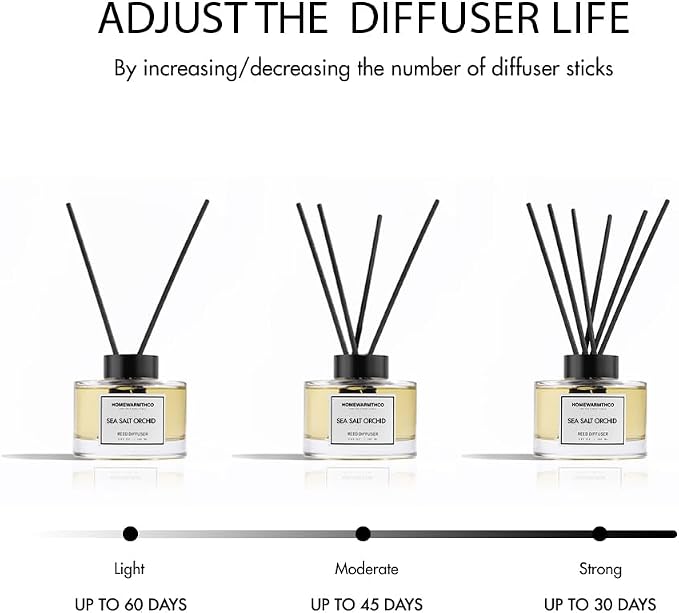 Reed Diffuser Set - Gardenia 5.63 fl oz (160ml) Scented Diffuser with Sticks Luxury Fragrance for Home, Office & Bathroom
