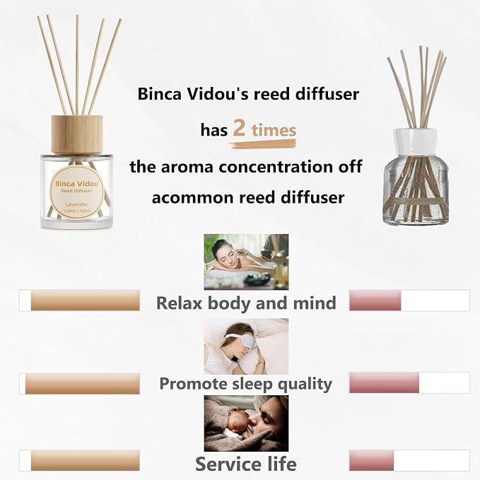 Reed Diffuser Set, Lavender Orange & Lemon Natural Scent Oil Diffusers with Sticks for Home Office Bathroom Aromatherapy