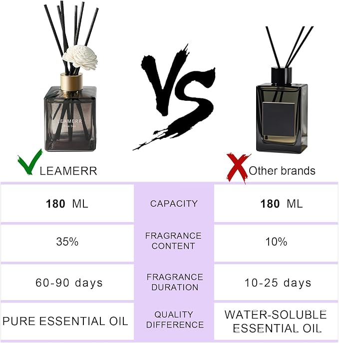 Reed Diffuser Set, My Way Floral Fragrance Diffuser 6.1 fl oz with 6 Reed Sticks Long-Lasting Home Fragrance Reed Diffuser