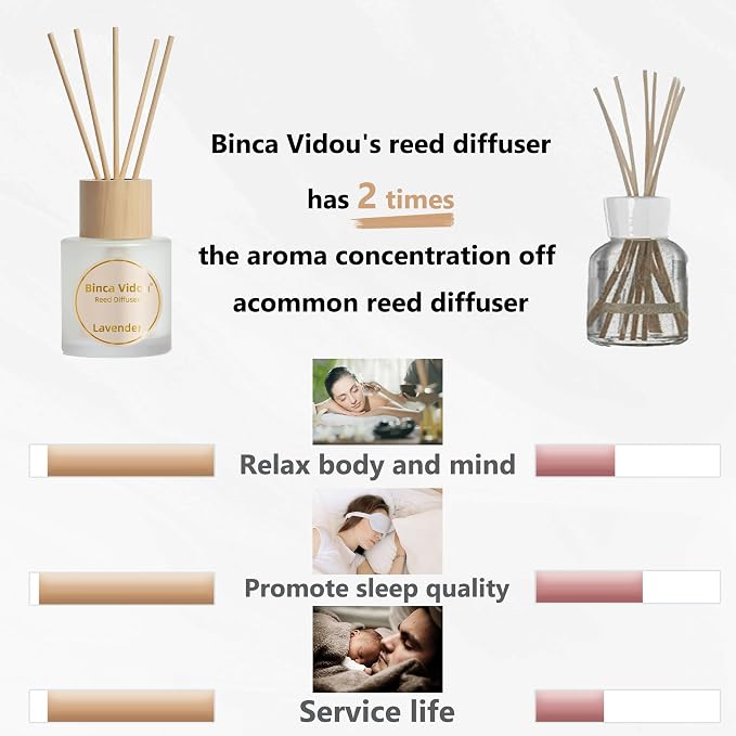 Reed Diffuser Set of 3, Lavender, Jasmine & White Tea, Sage & Sea Salt Natural Scent Oil Diffusers with Sticks for Home