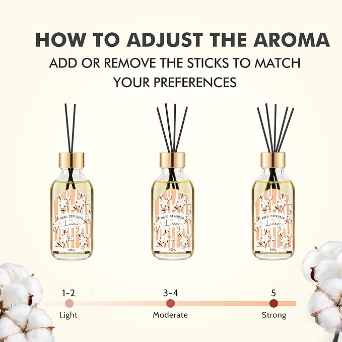 Reed Diffuser Set of 3 - Linen Lavender Jasmine Oil Diffuser with 15 Sticks, Reed Diffusers for Home Bathroom Shelf Air