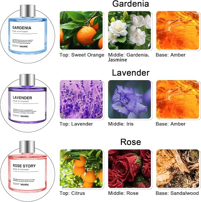 Reed Diffuser Set of 3 Pack,50ML Lavender Rose Gardenia Scented Oil Diffuser with 5 Sticks,Home Fragrance Reed Diffuser for