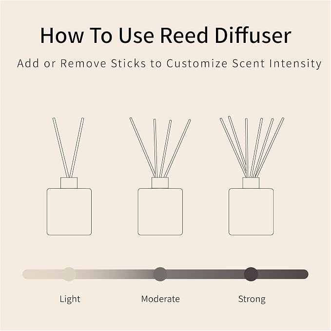 Reed Diffuser Set/Vanilla/3.38 fl.oz(100ML)/1 Pack with 6 Reed Sticks/Home Fragrance Diffuser, alternate product view 7