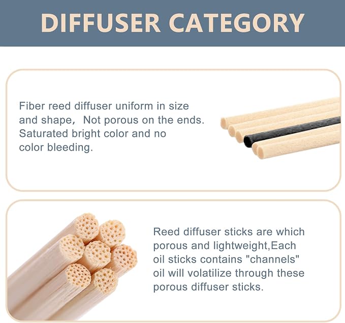 Reed Diffuser Sticks - Reed diffusers-Reed Sticks -Diffuser Glass Bottles-Diffuser Refills- Natural Rattan Wood Replacement