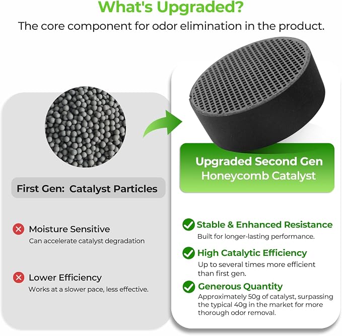 Refrigerator Deodorizer – Lasts for 10 Years, Long-Lasting Odor Eliminator for Fridge, Closet, Car -More Effective Than