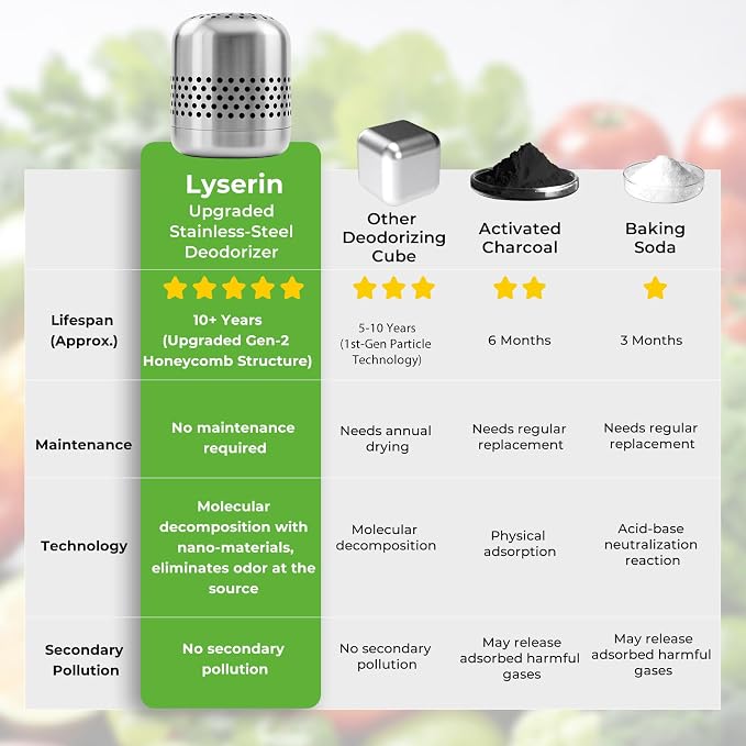 Refrigerator Deodorizer – Lasts for 10 Years, Long-Lasting Odor Eliminator for Fridge, Closet, Car -More Effective Than