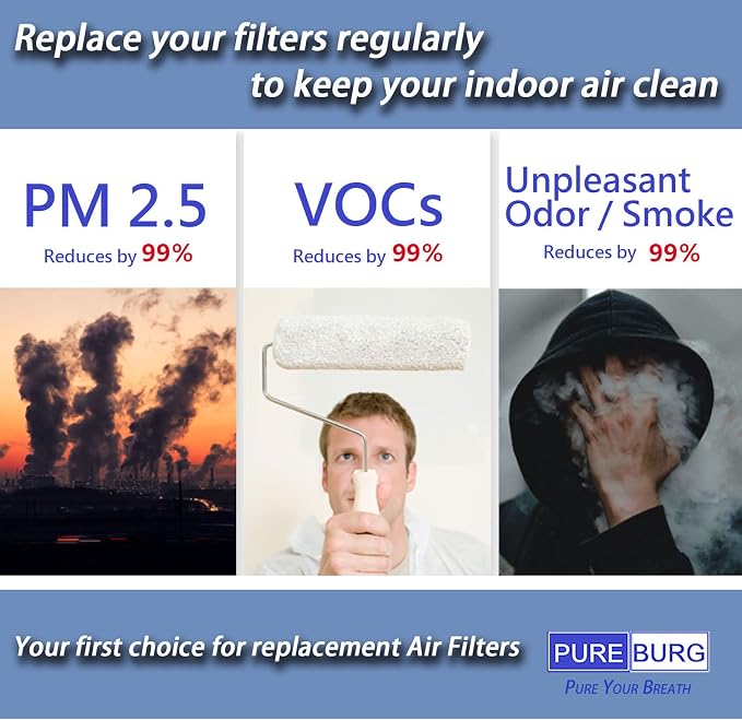Replacement Filter Compatible With Frigidaire PureAir RAC-5 FRPARAC5 Fits FHPW122AC1 FHPC102AC1 Portable Room Air