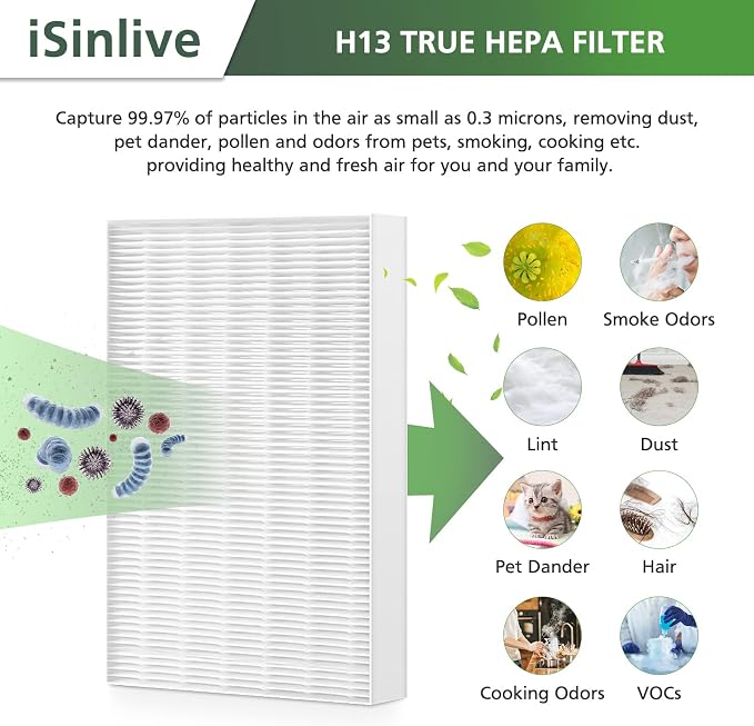 Replacement Filter R Compatible with Air Purifier HPA300 HPA200 HPA100 and 5000 Series, 6 Pack HEPA Filter
