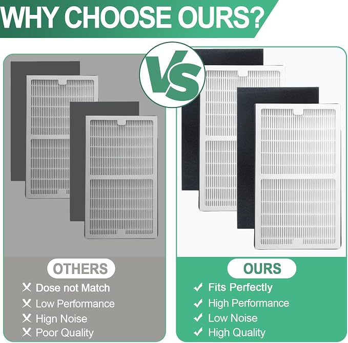 Replacement Filters C Compatible with Idylis IAF-H-100C, IAP-10-200, IAP-10-280 Air Purifiers Include 2 Filters & 2 Carbon