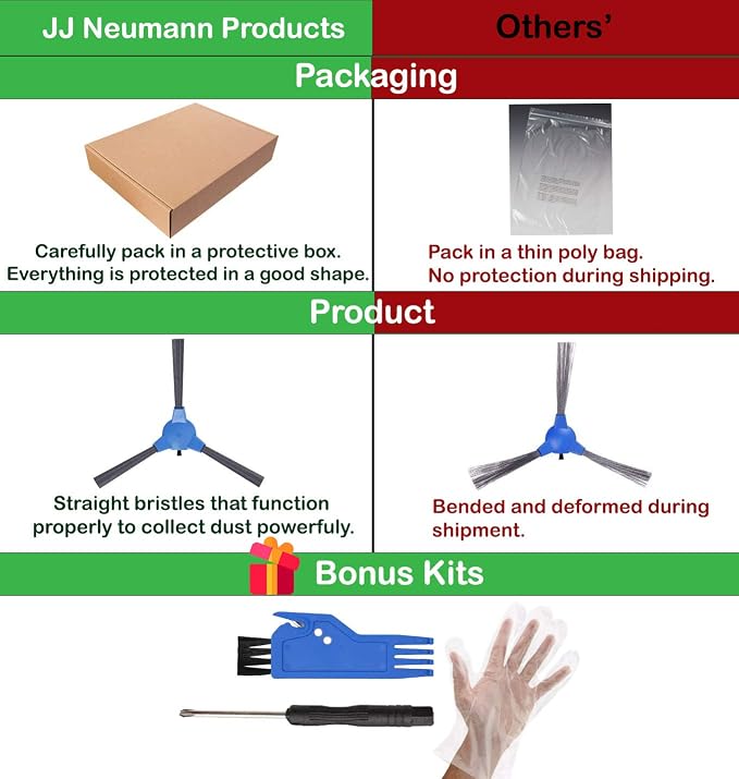 Replacement Parts Accessories Compatible with Goovi 1600PA D380,D382, Coredy R3500