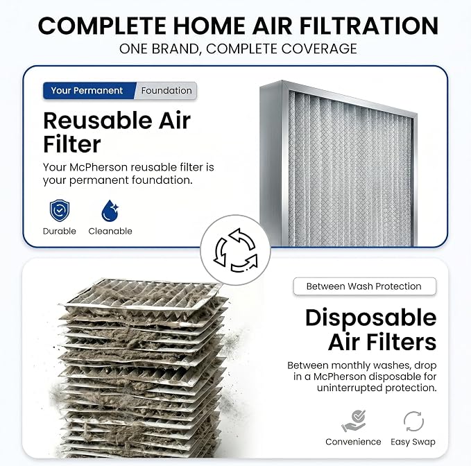Reusable Air Filter 14x20x1 (Actual: 13.75" x 19.75" x 0.875") | Washable MERV 8 | Made in USA Metal Frame | HVAC AC Furnace