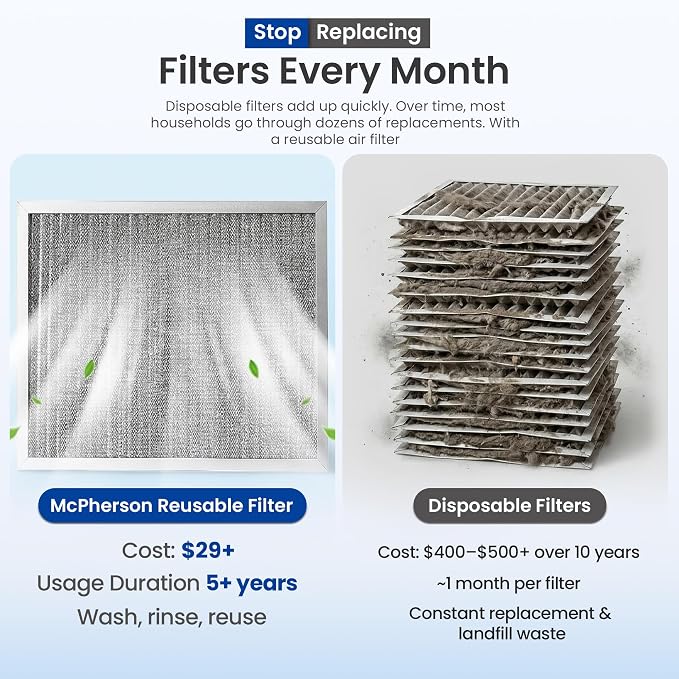 Reusable Air Filter 30x20x1 (Actual: 29.75" x 19.75" x 0.875") | Washable MERV 8 | Made in USA Metal Frame | HVAC AC Furnace