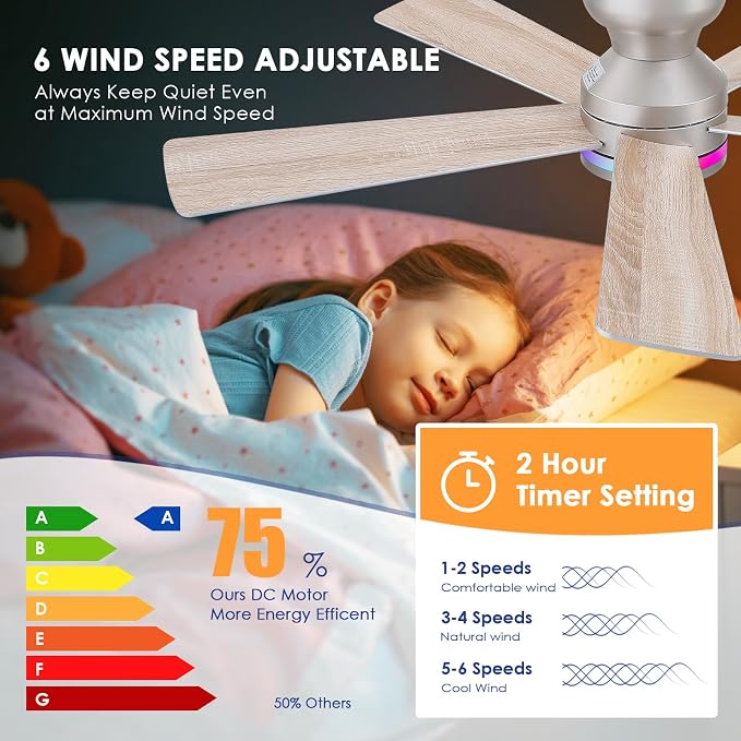 RGB Ceiling Fans with Lights, 46" Flush Mount Ceiling Fan with Remote APP, RGB+3CCT Dimmable Led Light, Reversible 6 Wind