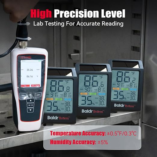 Room Thermometer Indoor Humidity Meter Solar Powered with Max/Min Memory & Comfort Indicator - 3.2" Large Display for Home