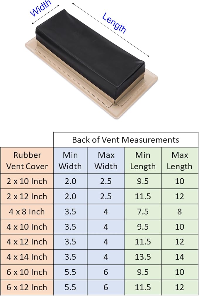 Rubber Vent Cover, 2 x 10 Inch, 3-Pack, DOES NOT include metal vent, Stops Airflow (additional sizes available), alternate