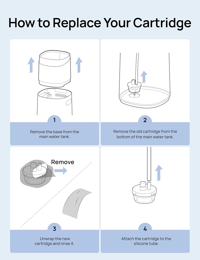 Scale-Inhibitor Cartridge 3-Pack for Humidifier HM755S, help reduce Mineral Buildup, Triple-Layer Tech, Extend Humidifier