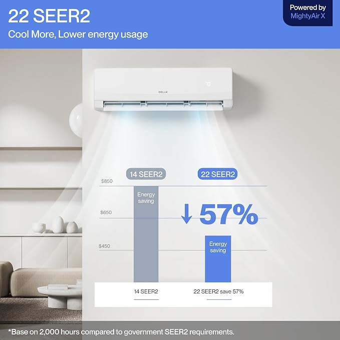 Serena 22 SEER2 12000 BTU Mini Split Heat Pump Works with Alexa, Energy Star 1 Ton Pre-Charged 230V Ductless AC Unit Inverter