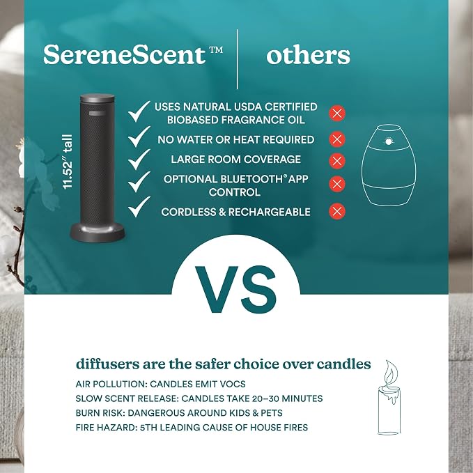 SereneScent Fabric Rechargeable Waterless Diffuser, Use with SereneScent Oil 120ml (Sold Separately) Cordless, alternate